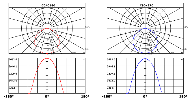 LED project light supplier