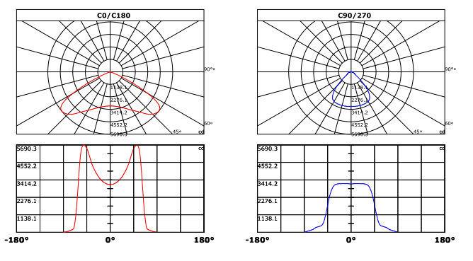 LED street lighting manufaturer