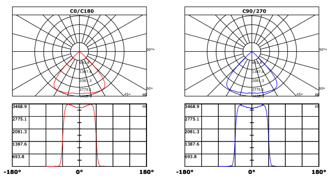 engineering projector supplier