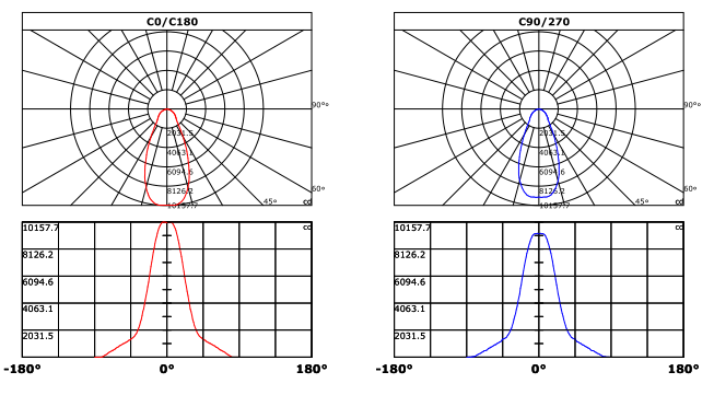 200W outdoor LED project light supplier