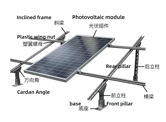 Solar Panel Fasteners, Solar Panel Bolts, Solar Fasteners Manufacturer