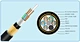 Reflections on the future development direction of ADSS optical cable