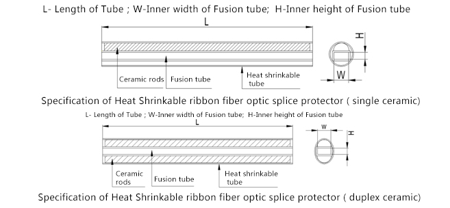 PE/ Ceramic Ribbon Fiber Optic Sleeve Splice Protector For FTTH Network System