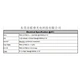 coilcraft rf inductors