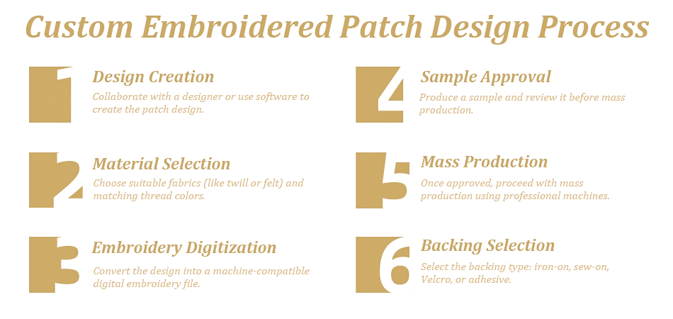 Custom Embroidery Patch Design Process