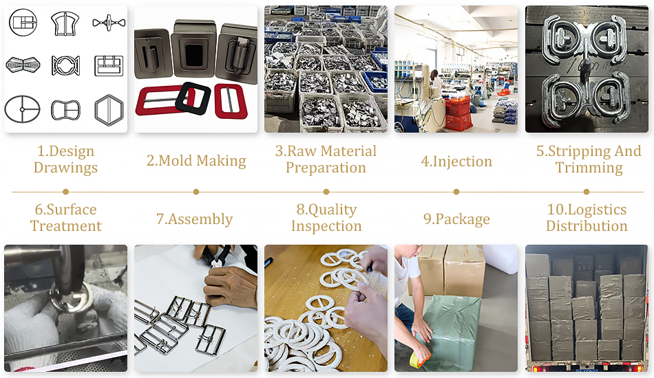 about the production of belt buckle