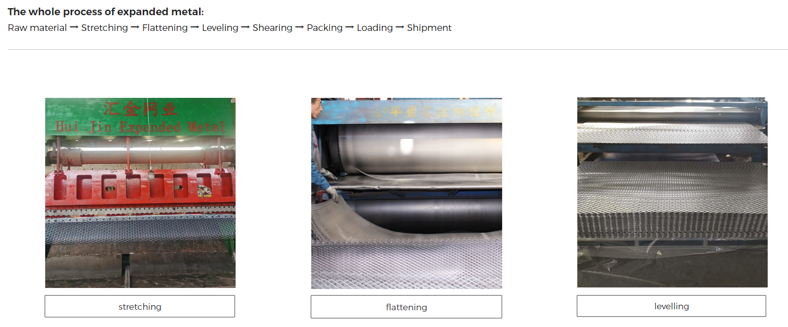 The whole process of expanded metal