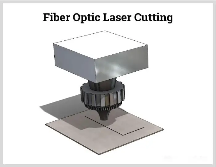 fiber optic laser cutting