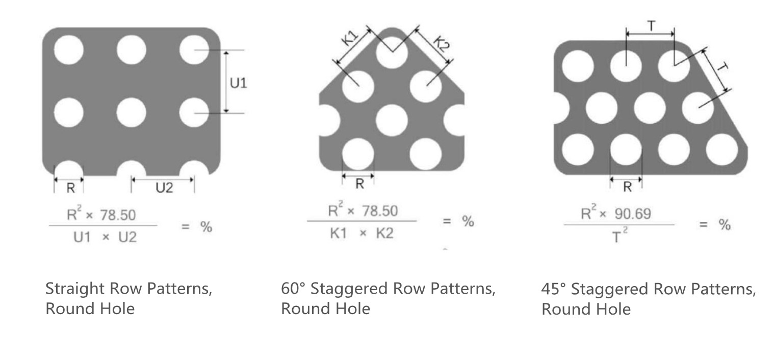 Huijin Mesh: Galvanized Perforated Metal Sheets for All Needs