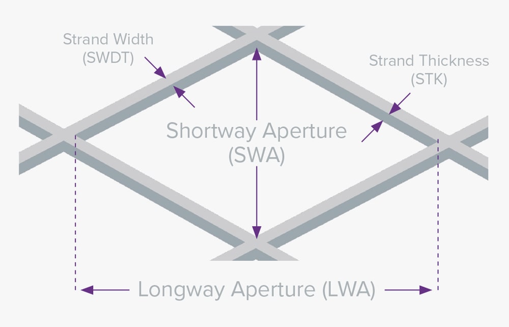 how do i measure a flattened mesh