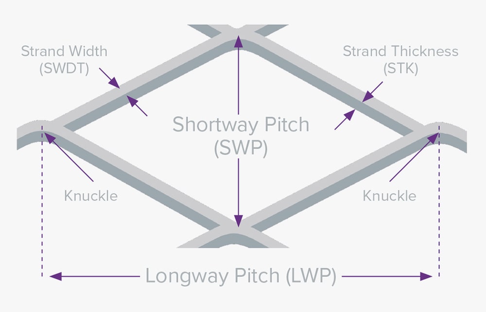 how do i measure a raised mesh