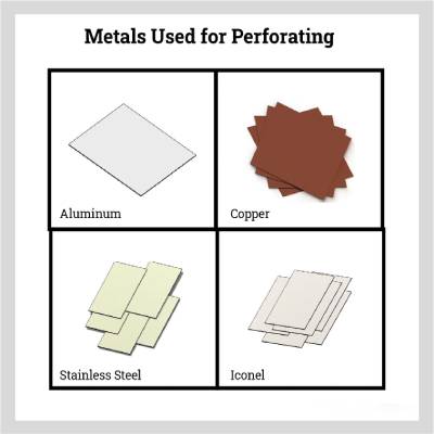 metals used for perforating