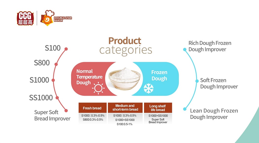Bread Improver Manufacturer