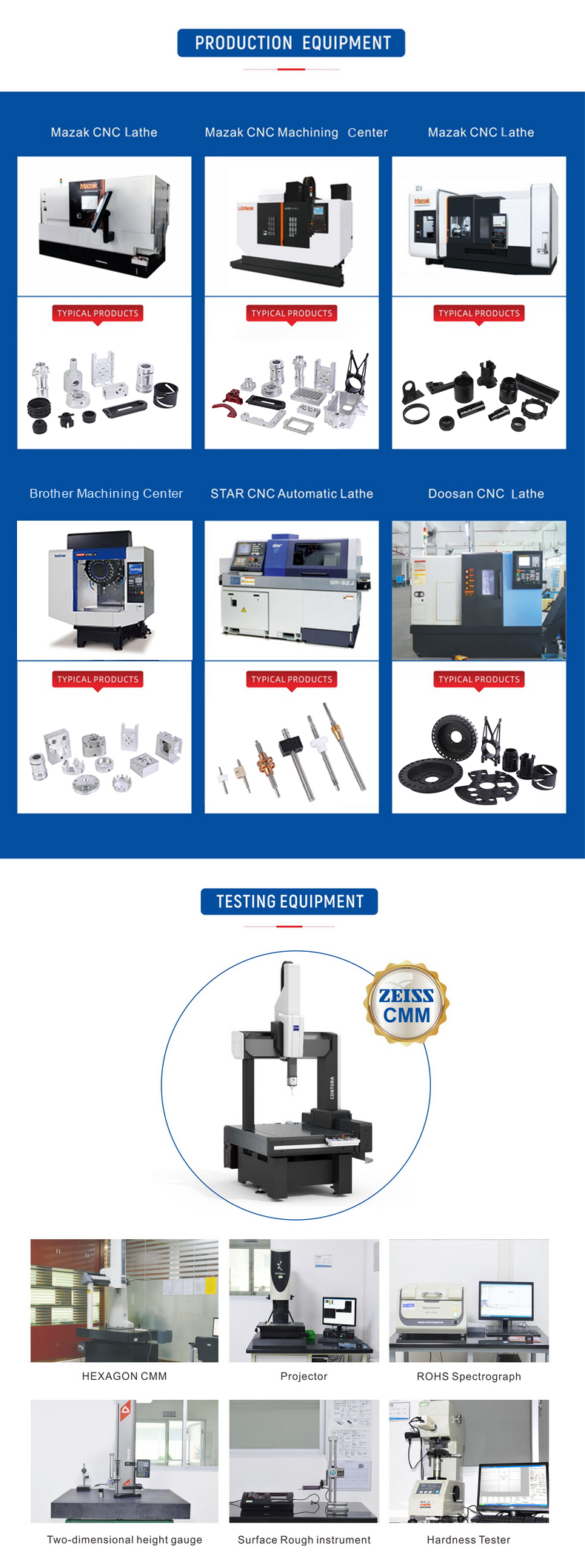 equipment