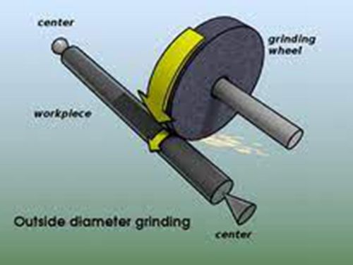 Cylindricity Grinding