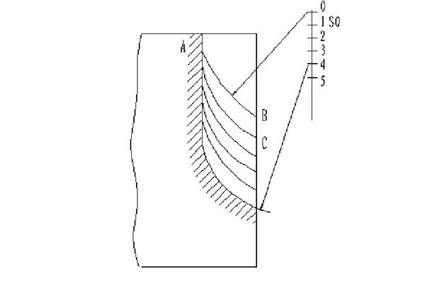 gear hobbing