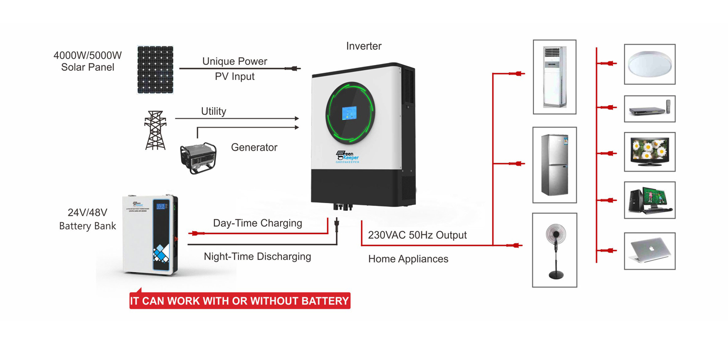 With its innovative features and intelligent algorithms, the MPPT solar power inverter maximizes power generation, enhances system performance, and contributes to a sustainable future.