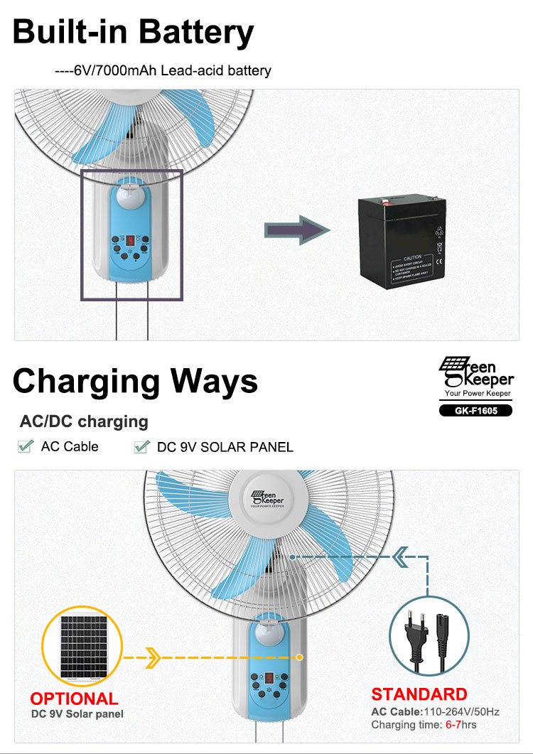 wall fans with remote control