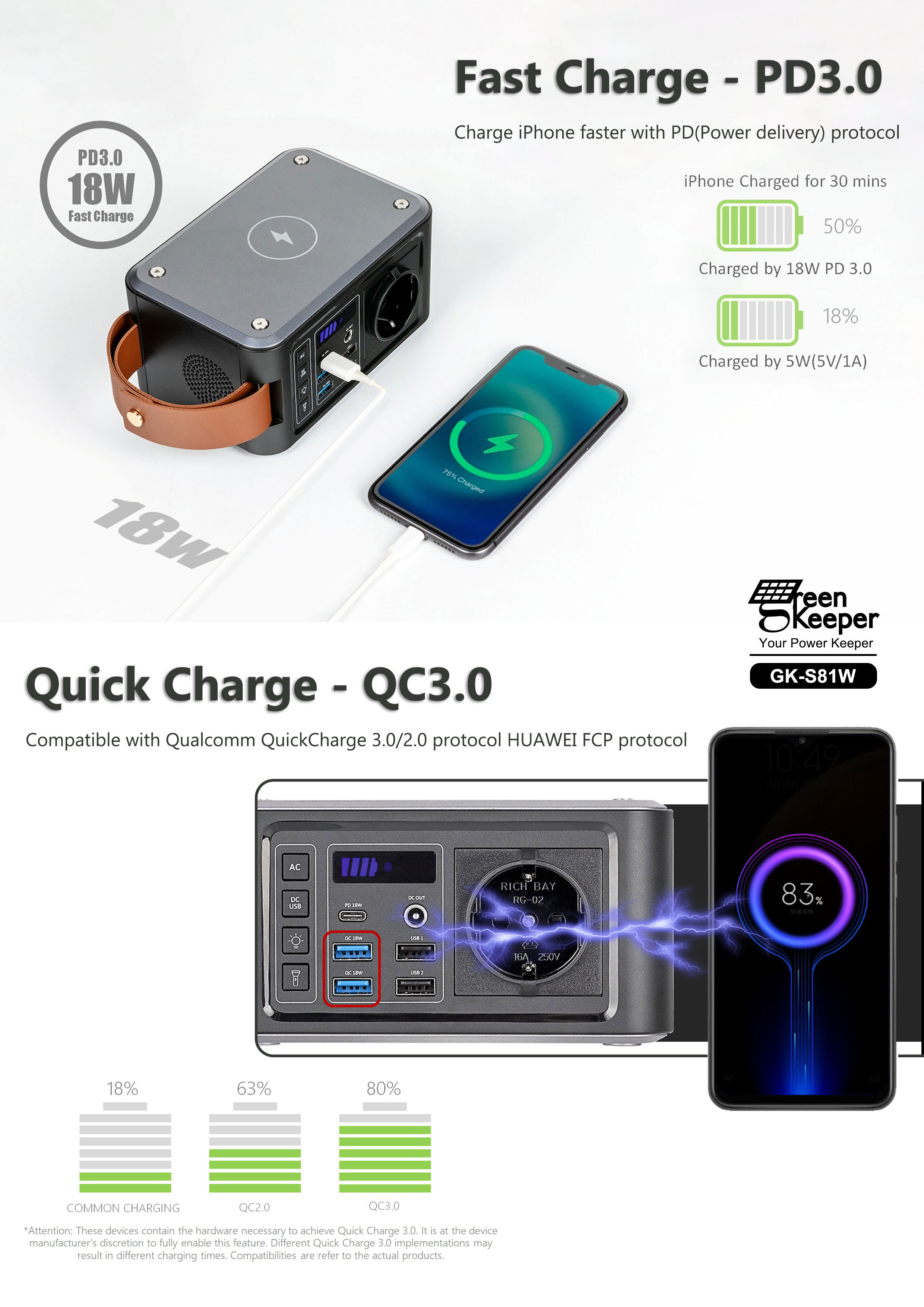 lifepo4 portable power station: Unparalleled Efficiency
