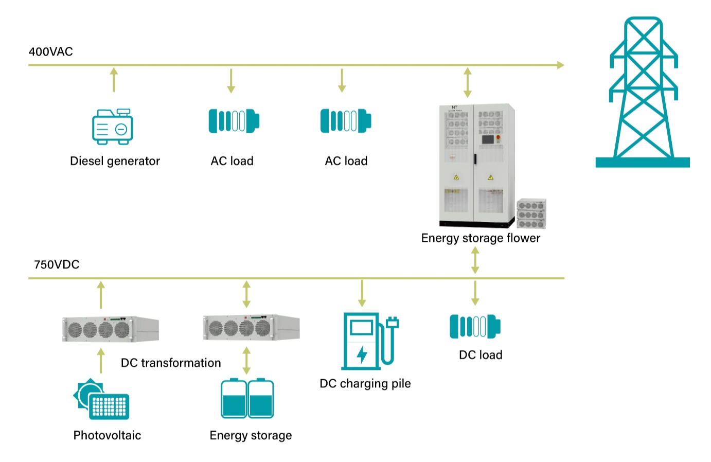 Solution of PCS Power Conversion System for Bess