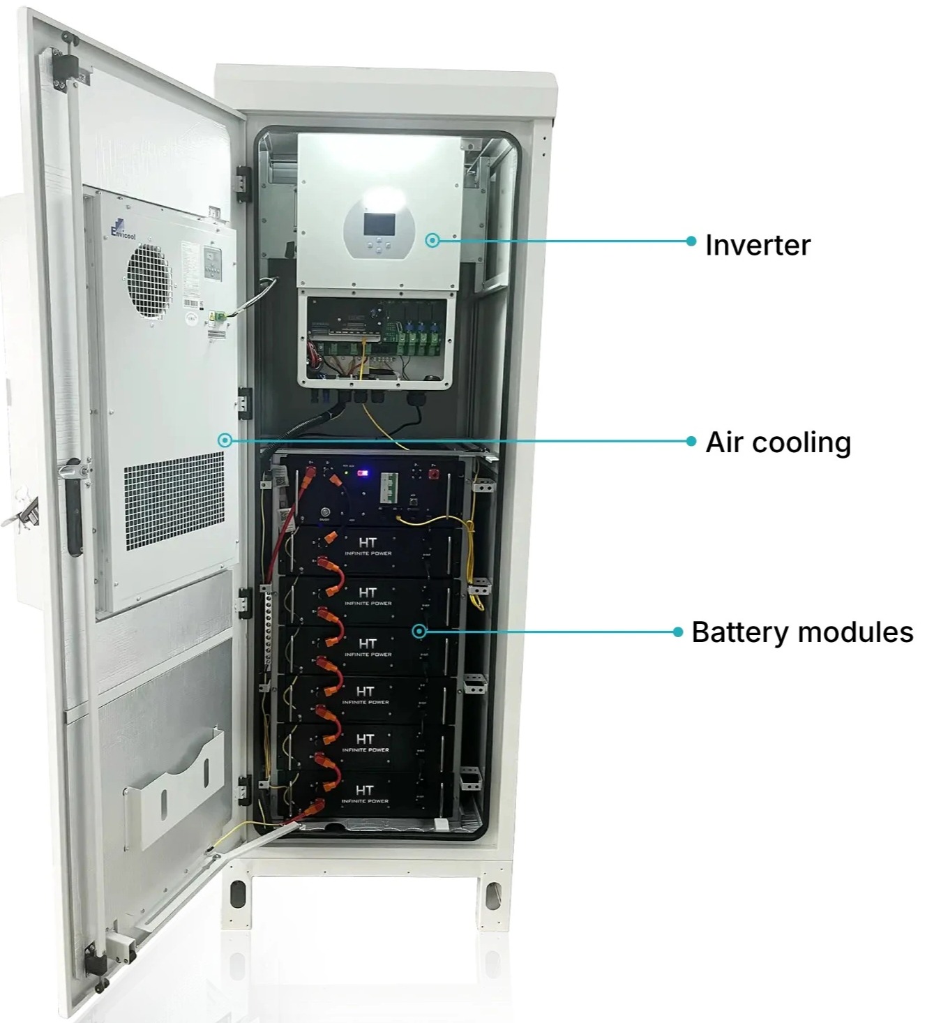 The design structure of the 50kWh battery energy storage system