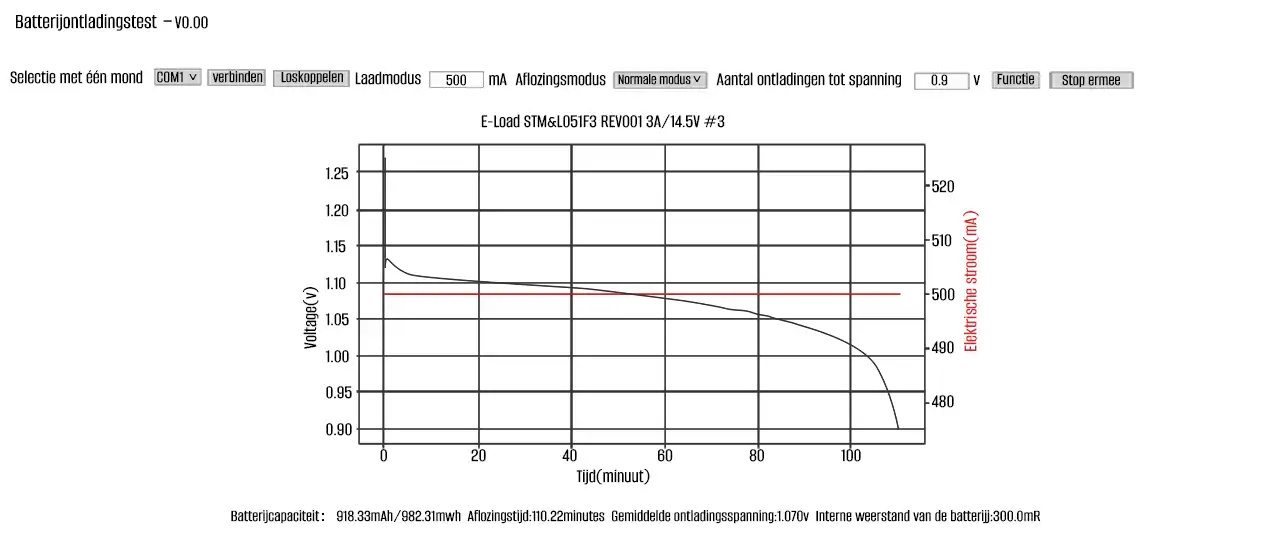 Energieopslagbatterij ontladingsvermogenmeter