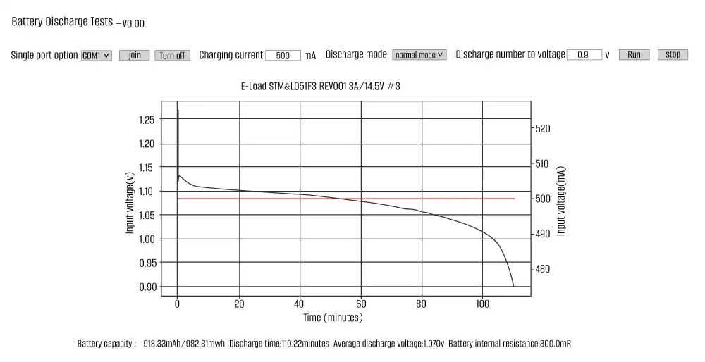 Energy storage battery discharge power meter