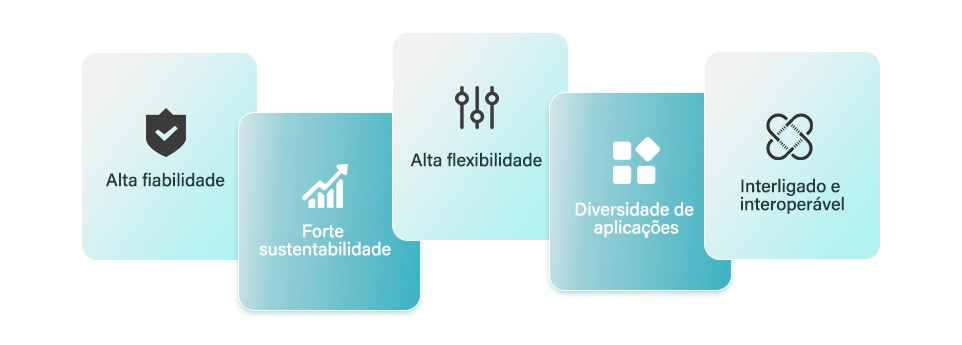 Características das microredes