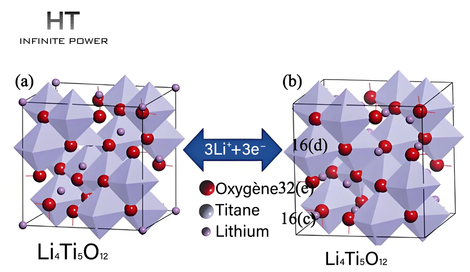 Qu est ce Qu une Batterie Au Titanate De Lithium qu-est-ce-qu-une-batterie-au-titanate-de-lithium