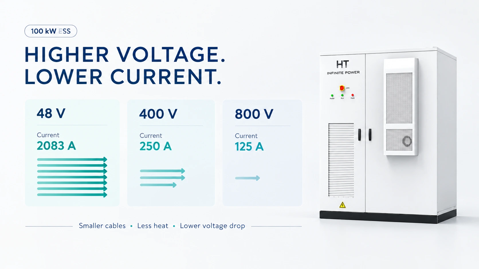 HT infinitepower Industrial and commercial energy storage system