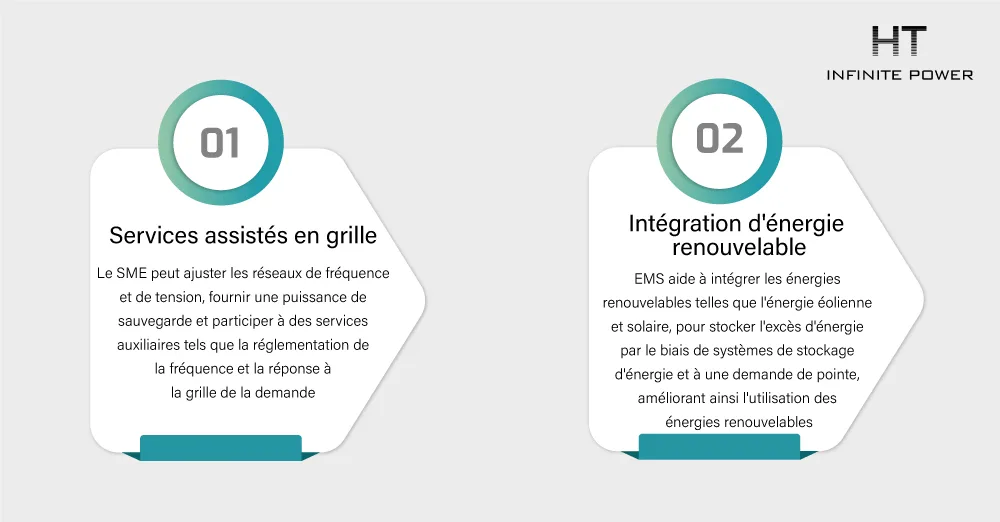 Le rôle du système de gestion de l'énergie de stockage varie dans différents scénarios