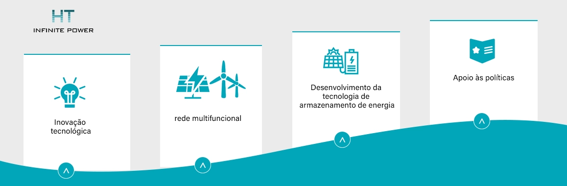 Tendência de desenvolvimento das microredes
