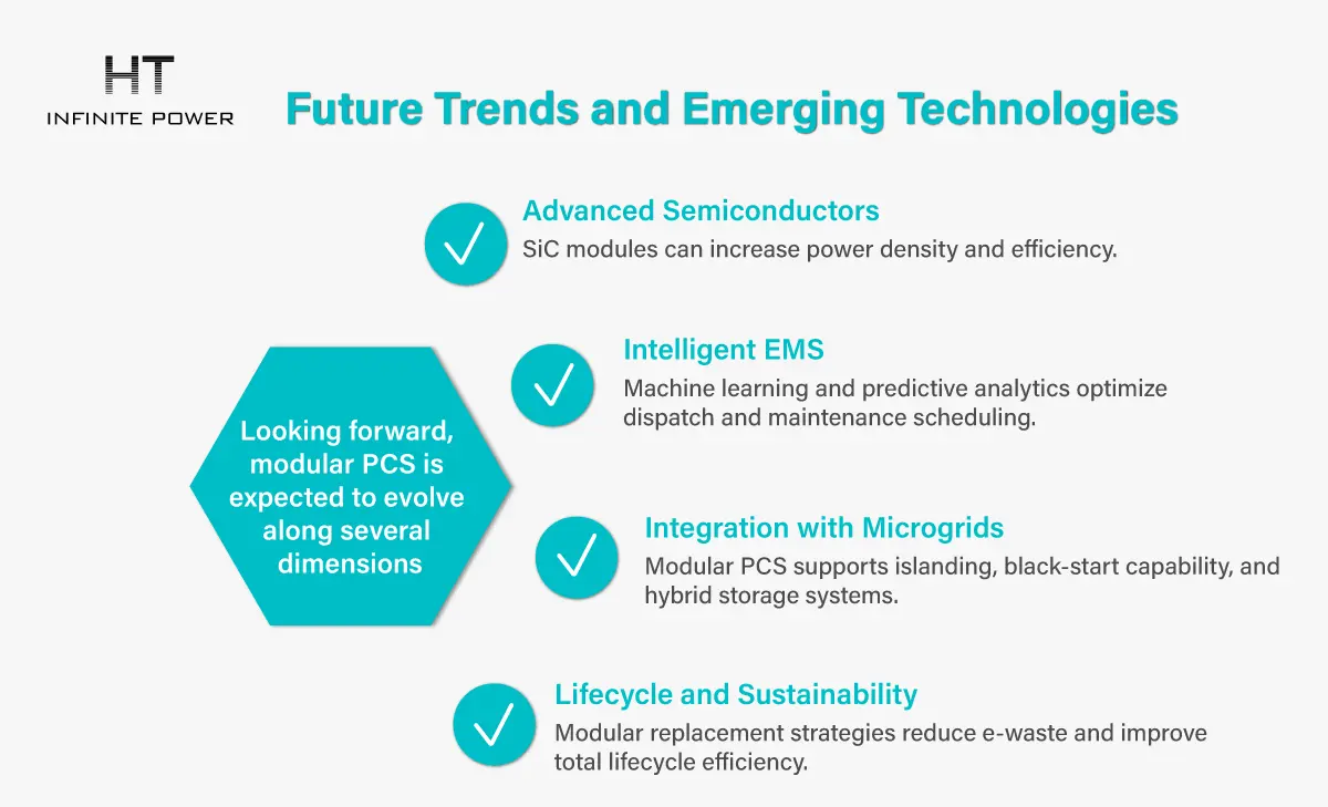Future Trends and Emerging Technologies