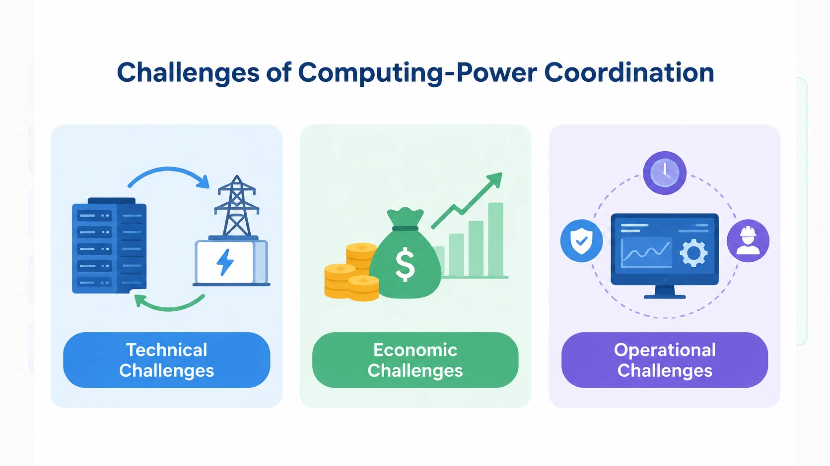 Challenges of Computing-Power Coordination