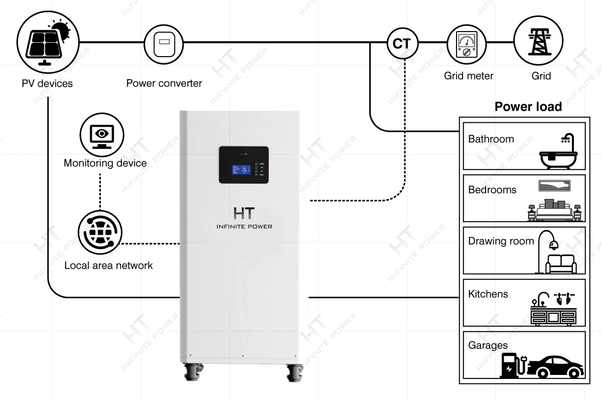 ht infinitepower storage battery