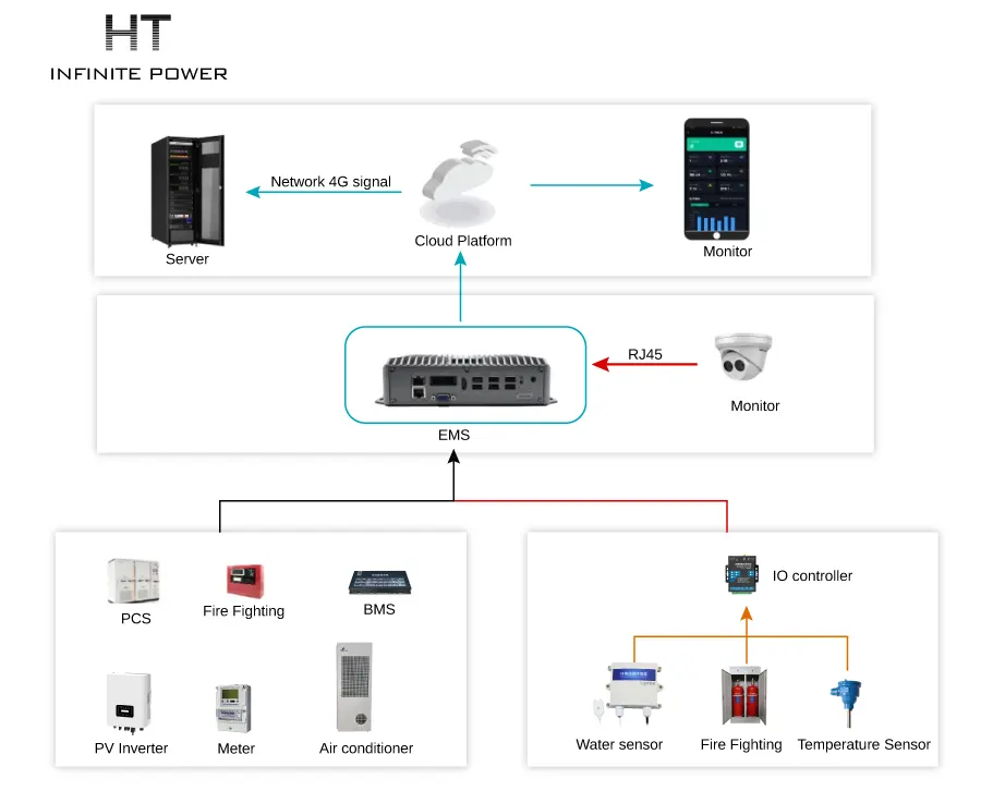 what-is-energy-management-system-ems-and-its-functions