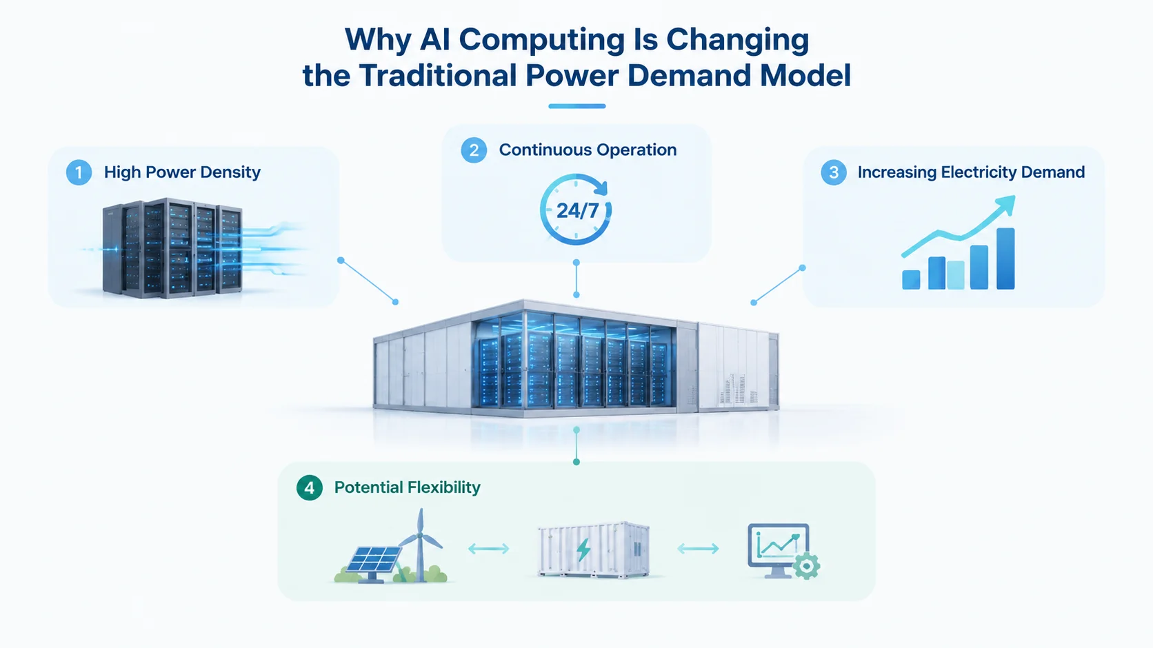 Why AI Computing Is Changing the Traditional Power Demand Model
