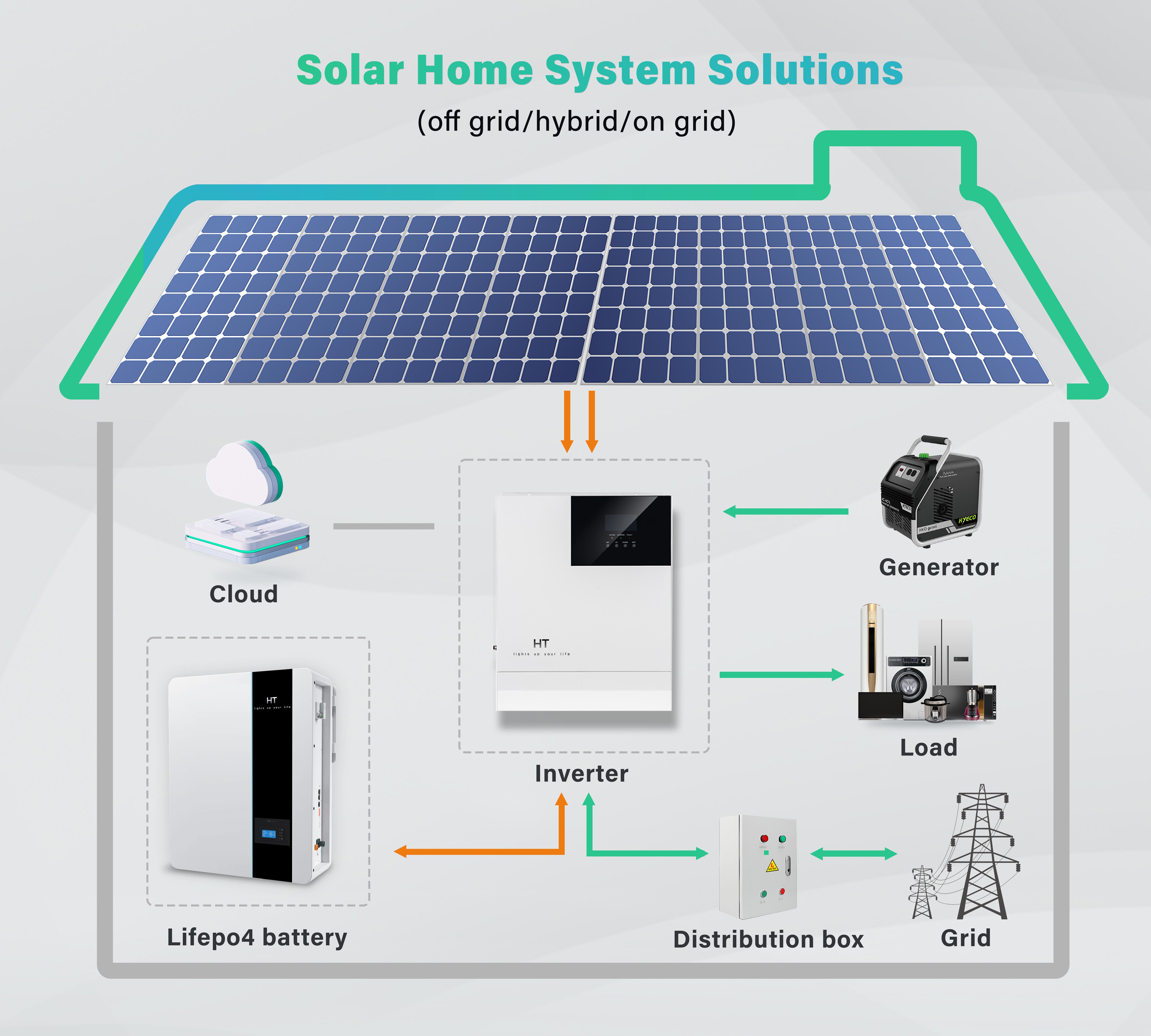 Can A House Run On Solar Power Alone can-a-house-run-on-solar-power-alone