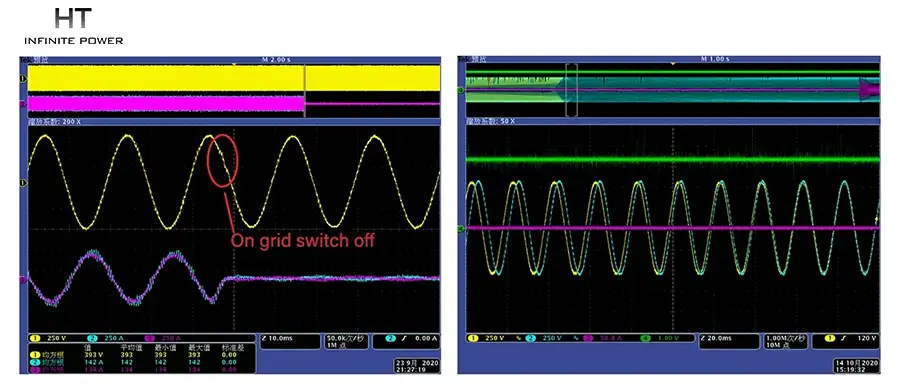 Detecção automática de comutação on-grid e off-grid STS
