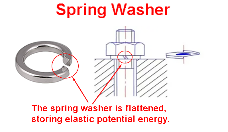 5 Common Bolt Locking Designs