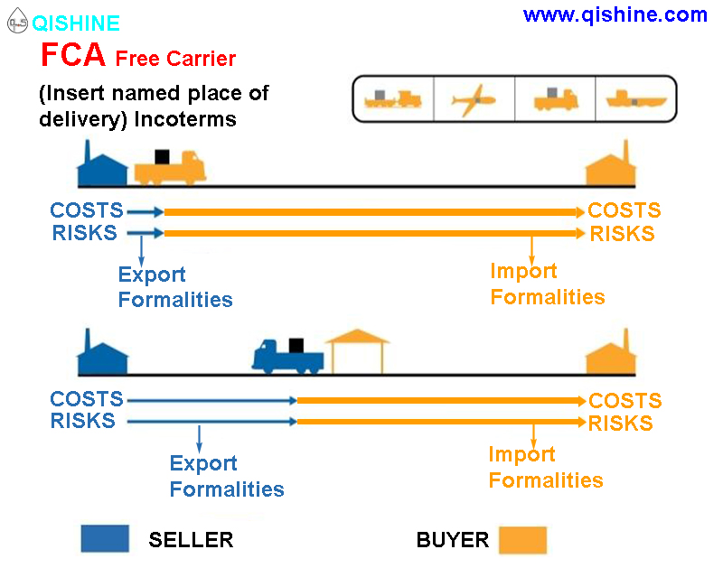 EXW Vs FCA In The Trade Of Petroleum Pipeline Fasteners exw-vs-fca-in-the-trade-of-petroleum-pipeline-fasteners