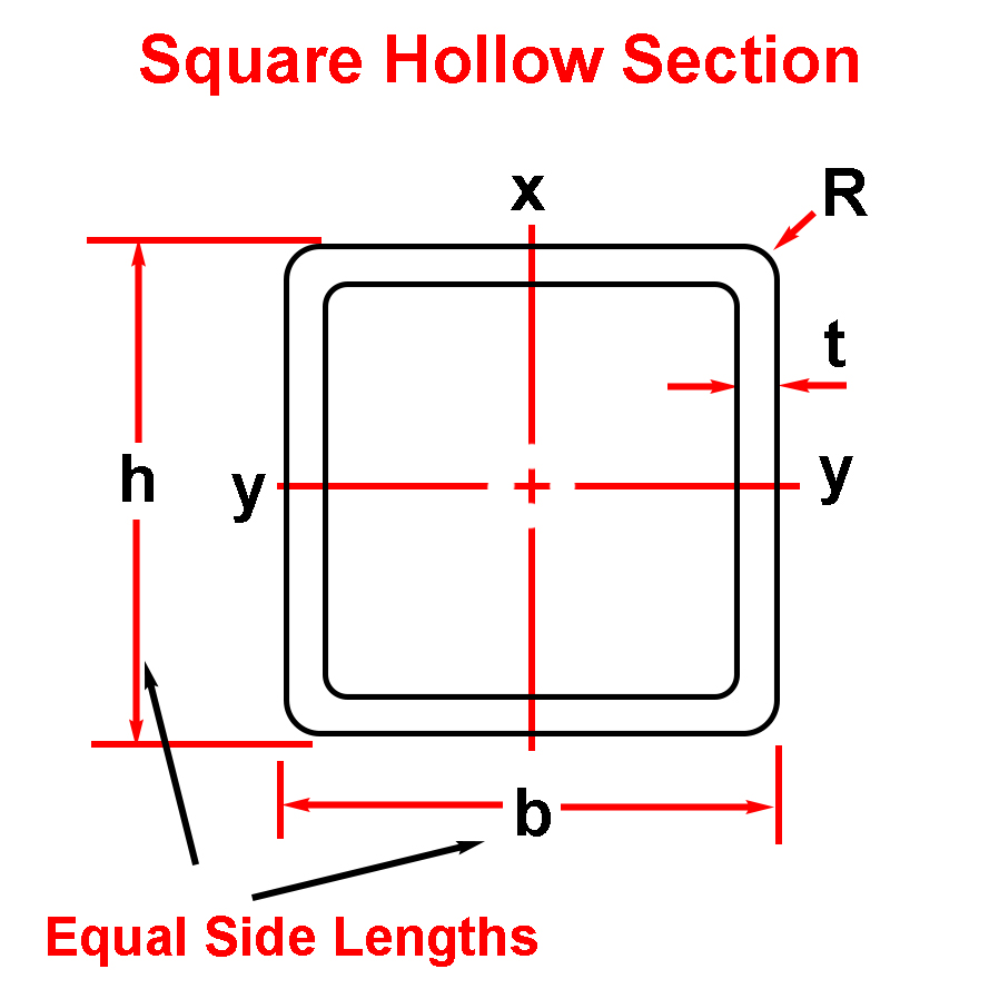 square hollow section