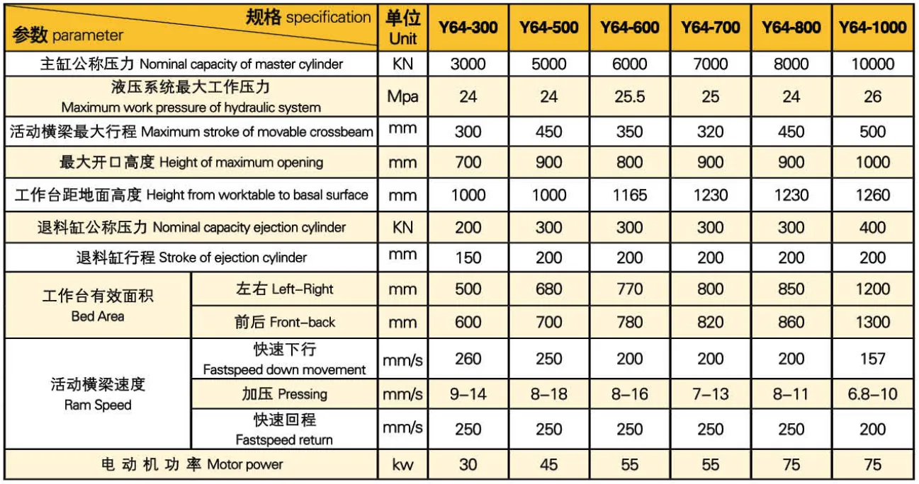 Yongheng Hydraulic Y64-800 Four Pillars Electric Down Stroke Metal Sheet Aluminum Extrusion Machine