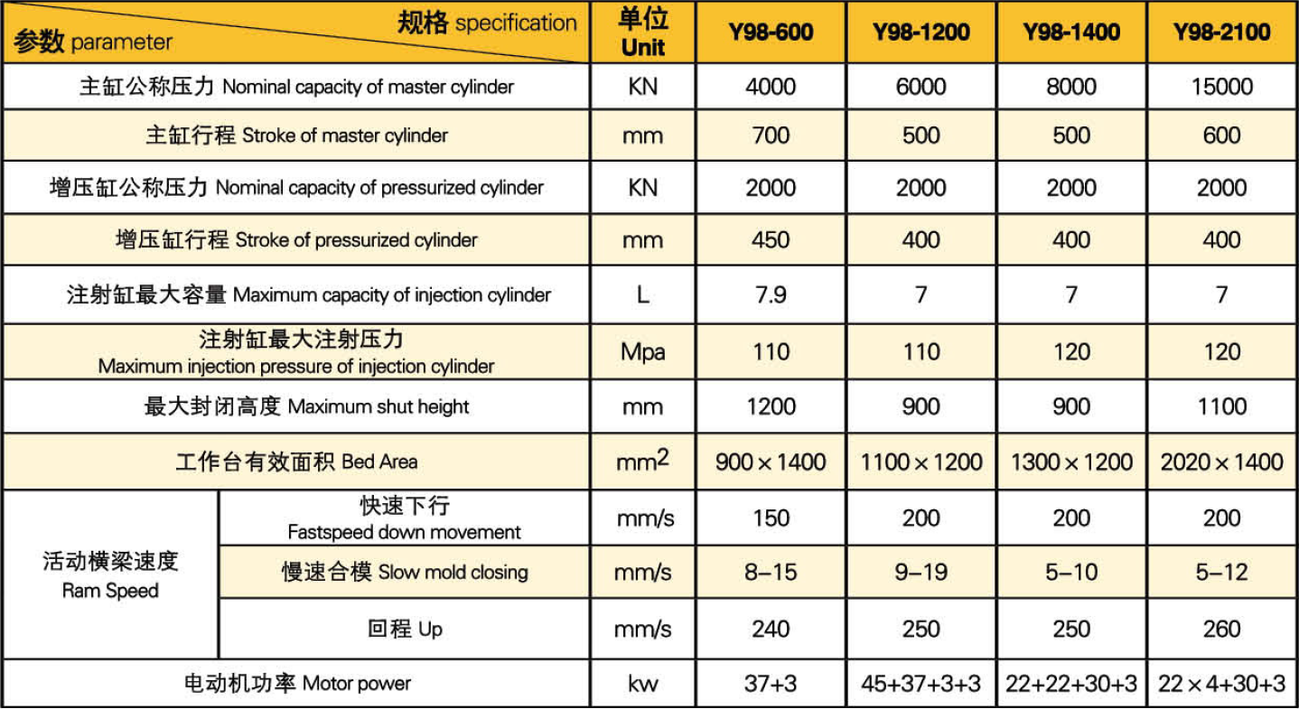 Hydroforming Bellows Machine High Speed Hydroforming Machine Hydroforming Press Machine Hydroforming Machine For Sale