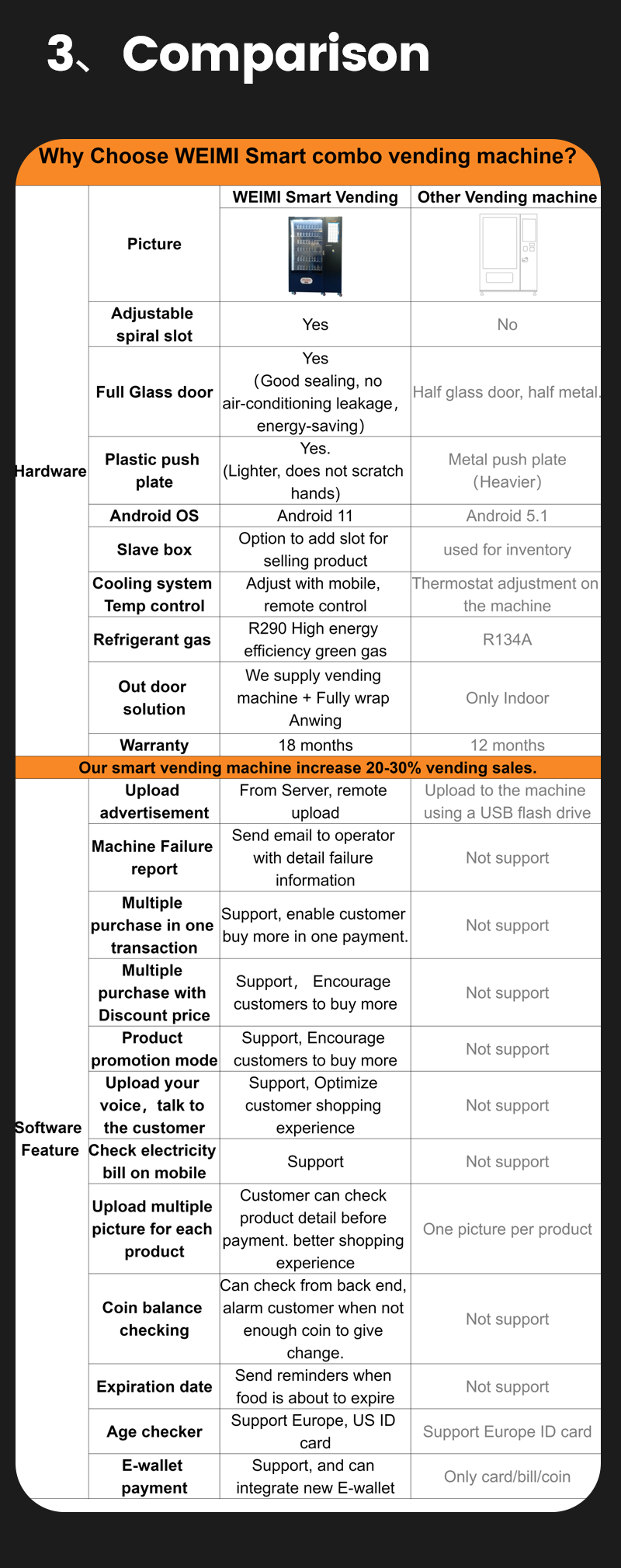 comparison of Three-in-One Big Capacity Combo Snack Vending Machine with other vending machines