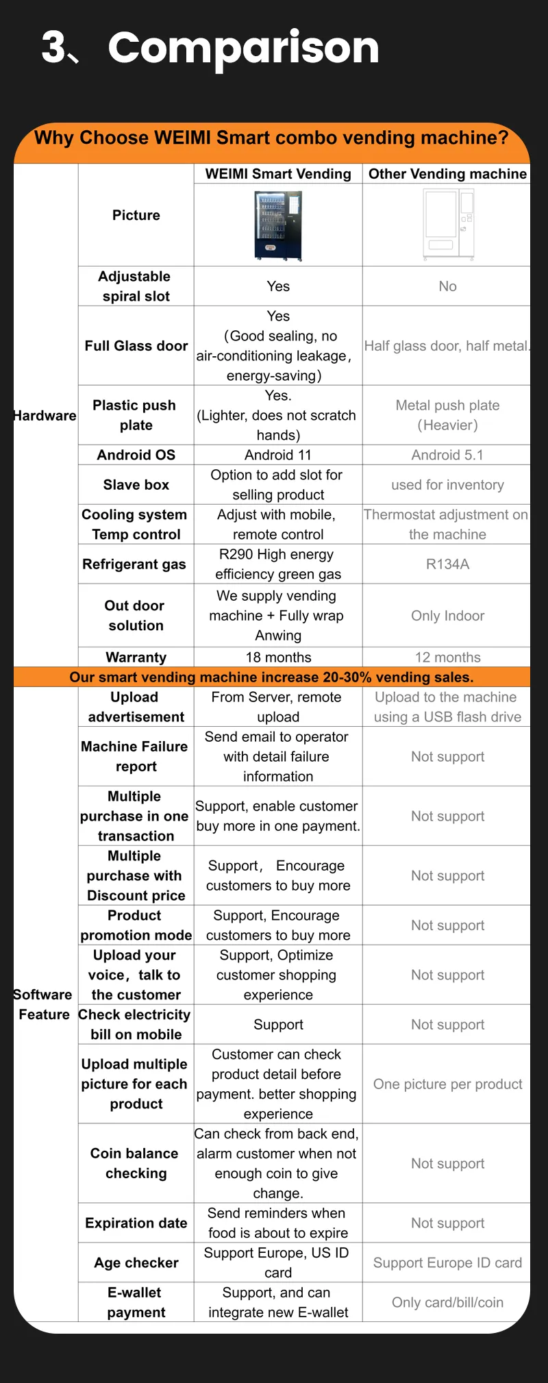 comparison of Three-in-One Big Capacity Combo Snack Vending Machine with other vending machines