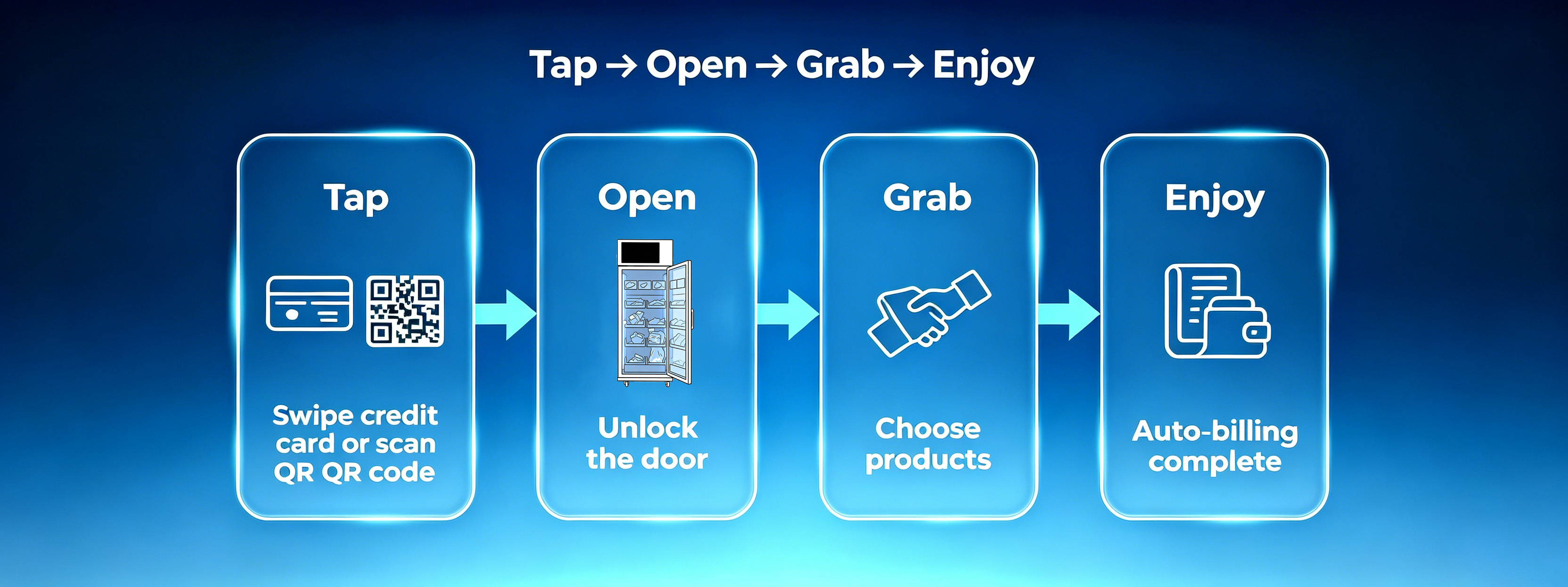 Seamless 4-Step Customer Flow: tap- open-grab-enjoy