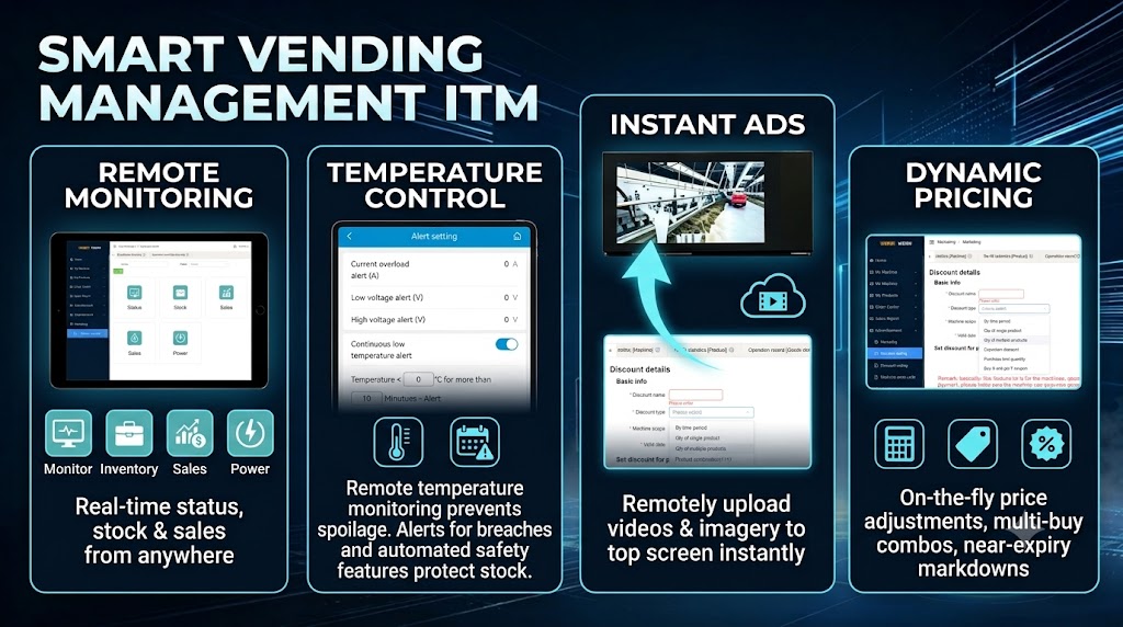 Cloud-Native Software & Remote Management Eco-System to help operators manage their products