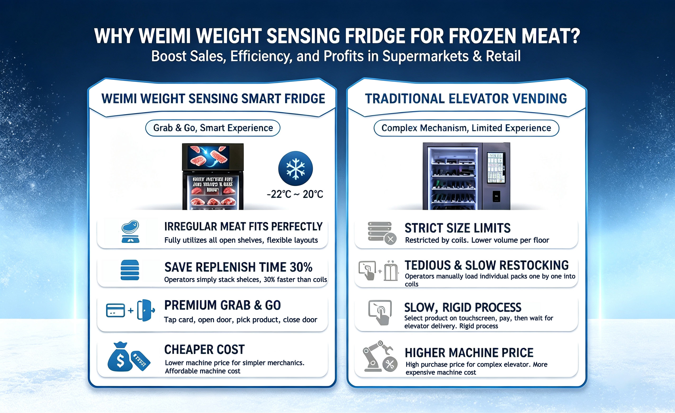 weight sensing vending machine vs tradition elevator machine. What's the advantages of weight sensing vending machine?