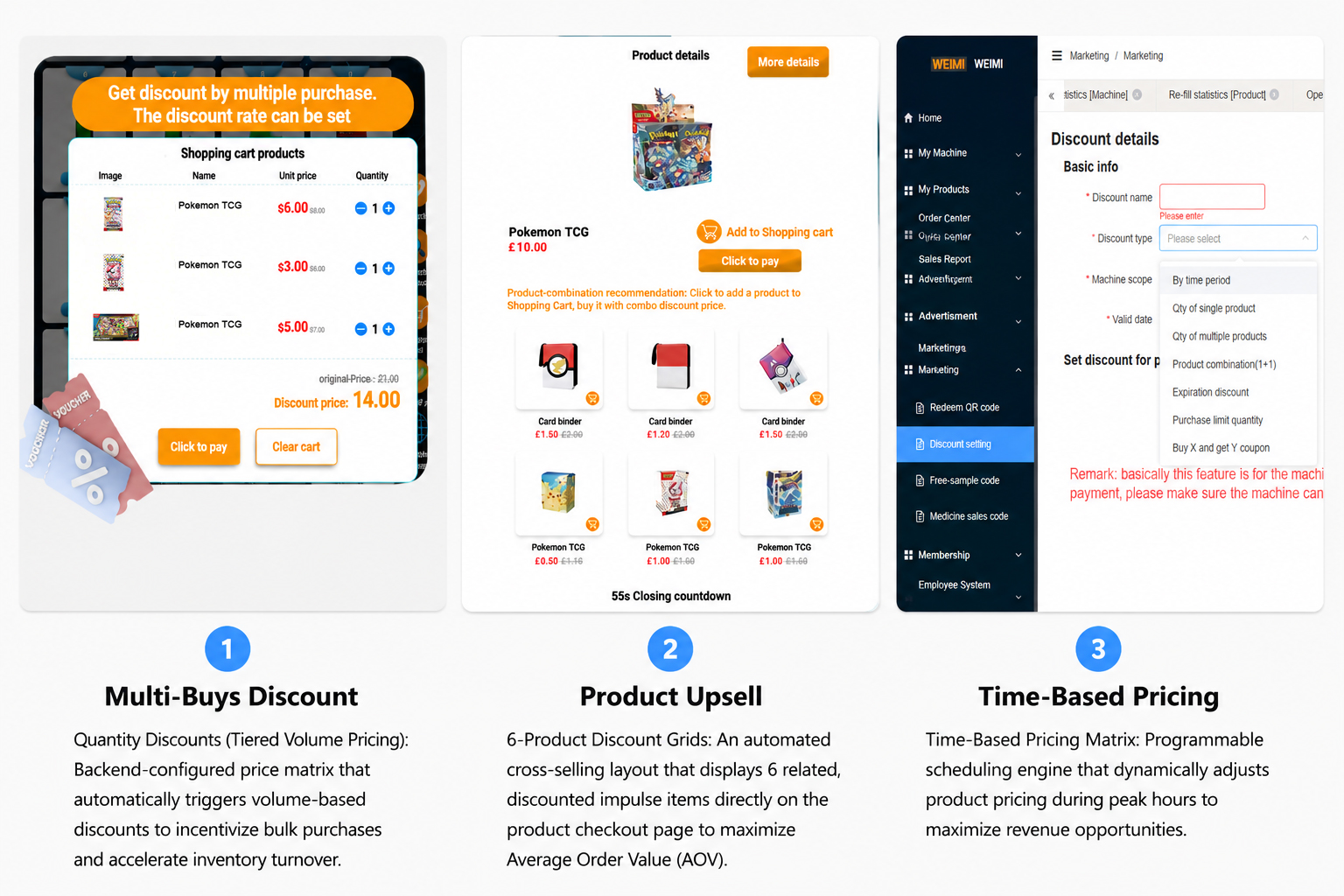 Dynamic revenue optimization tools to encourage more trading cards sales